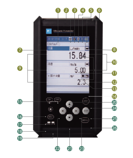 富士便携式超声波流量计